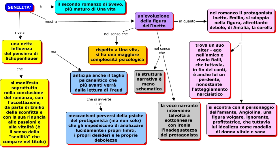 Il Ritratto Dell'inetto Capitolo 1 Riassunto
